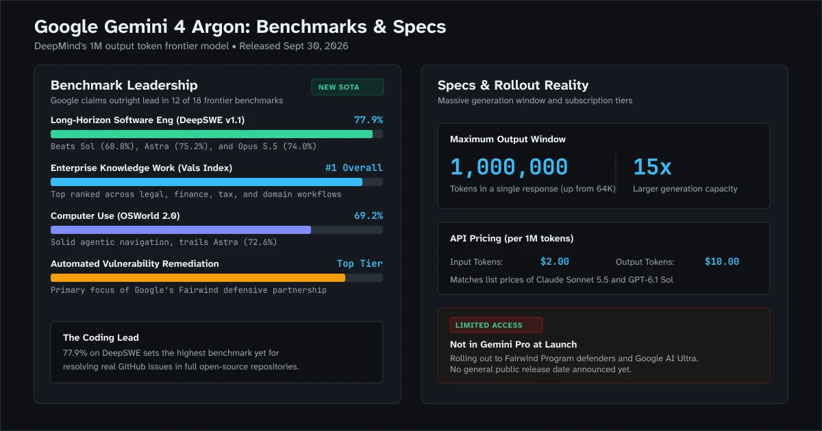 Google Gemini 4 Argon benchmark comparison and specs